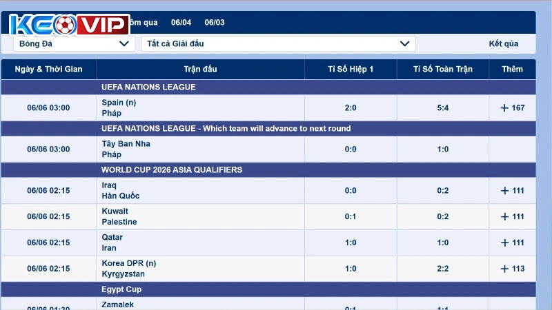 Cung cấp thông tin thống kê về trận đấu