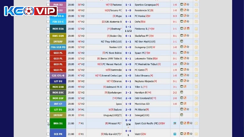 Làm quen về tỷ lệ kèo Macau